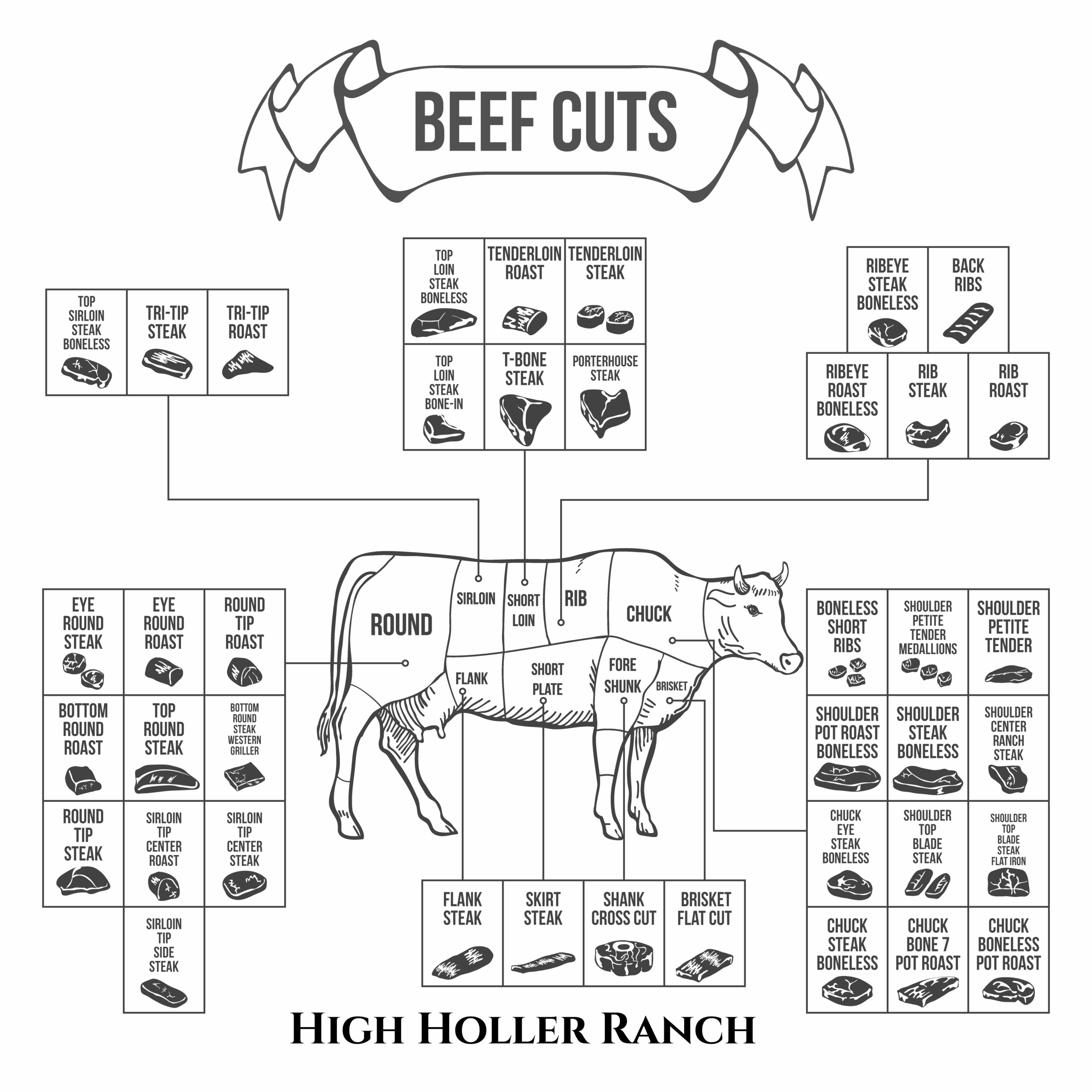 High Holler Ranch Beef cuts